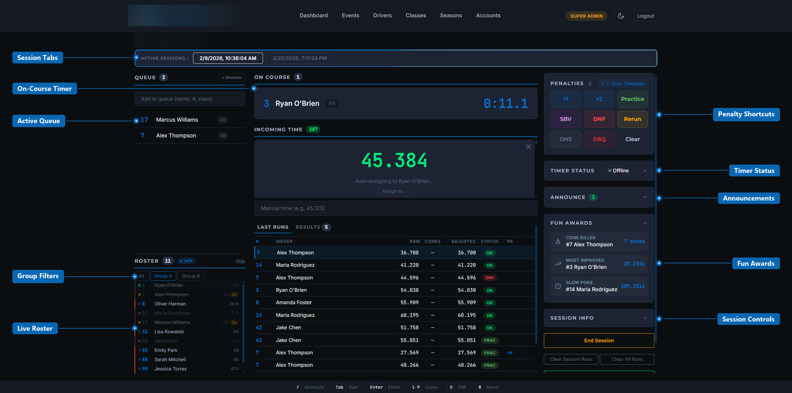 CircuitSync live timing console with operator annotations