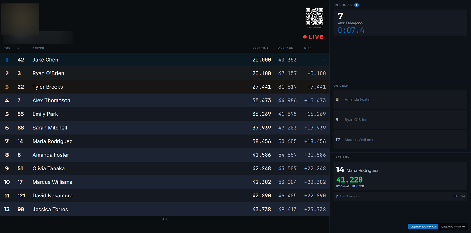 CircuitSync live TV leaderboard