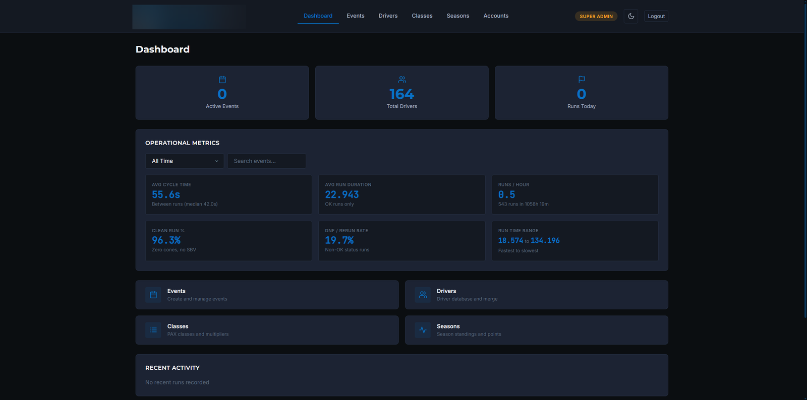 CircuitSync organizer admin dashboard