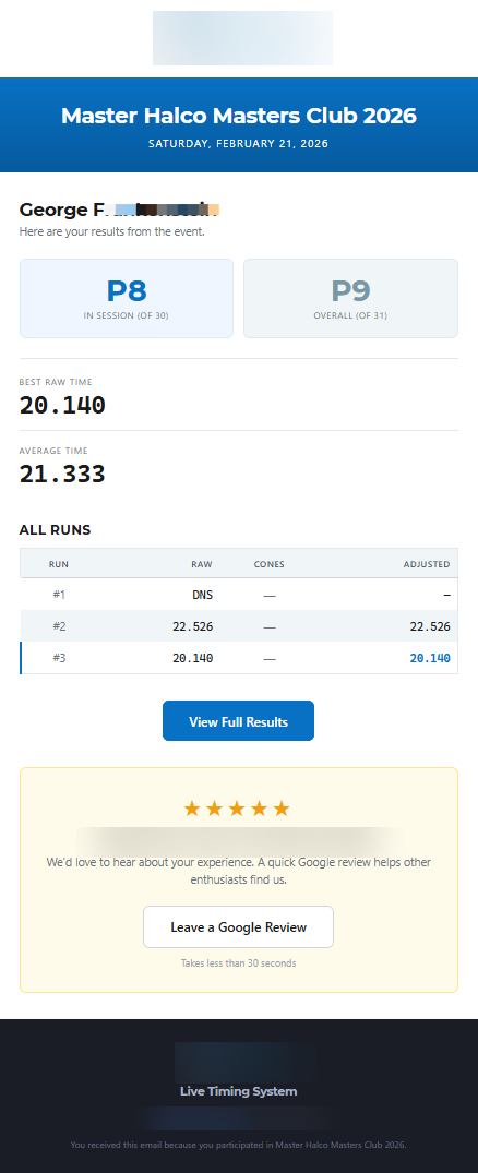 Automated branded results email