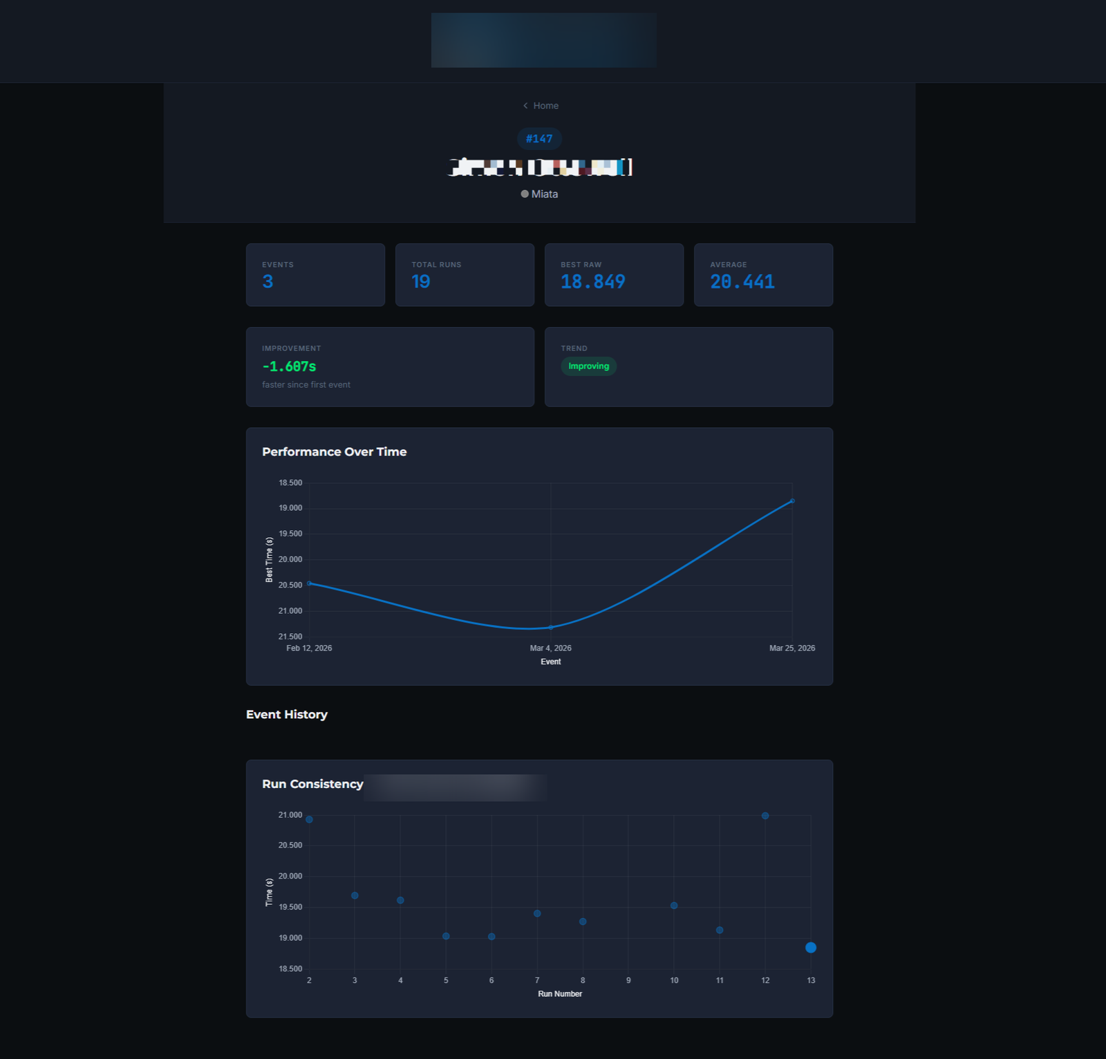 Public driver profile with season stats and performance charts